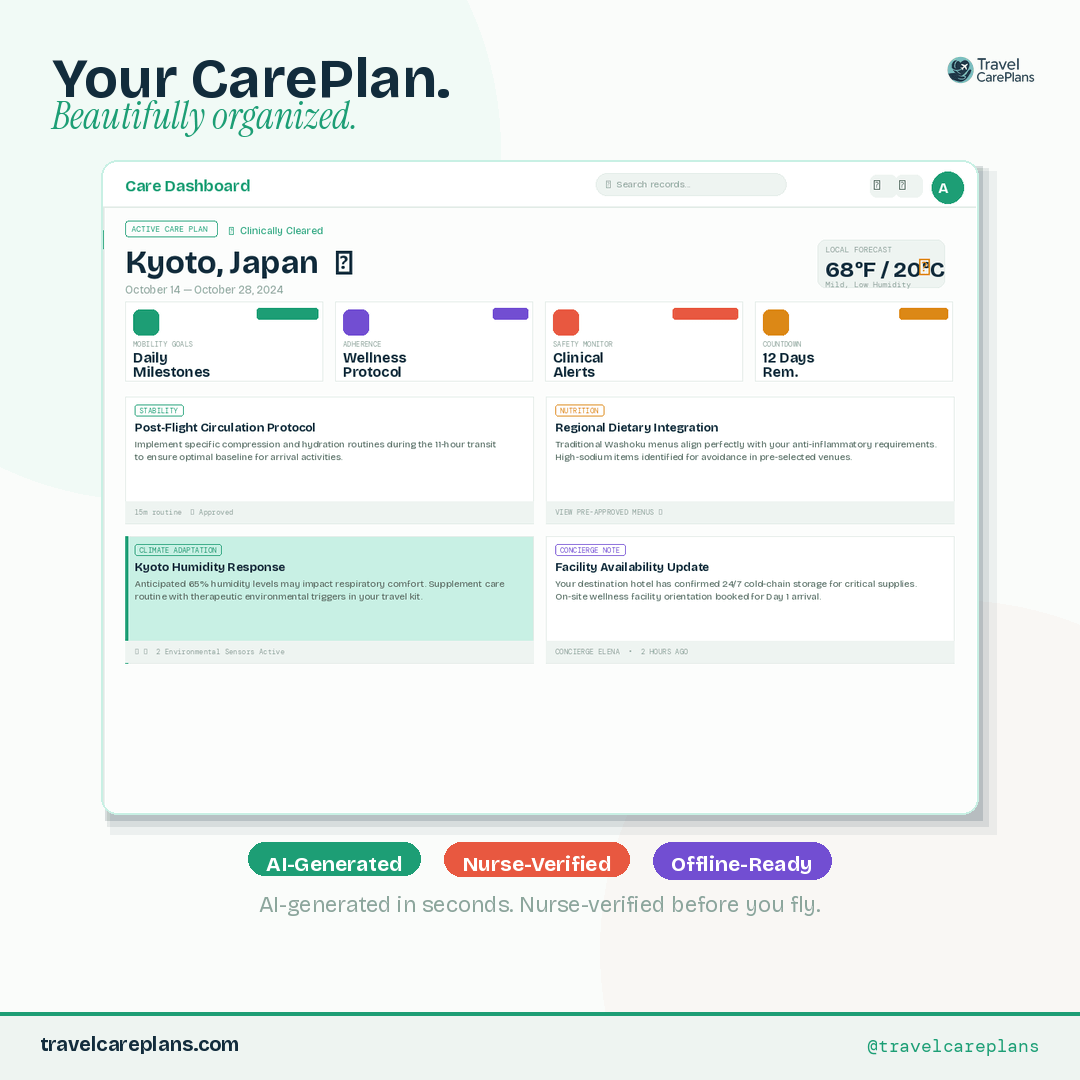 TravelCarePlans product dashboard